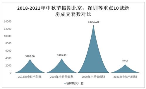 2021中秋假期全國10城樓市觀察 '金九'成色不足，商品住宅成交面積同比降四成