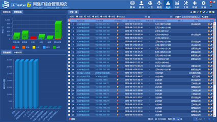 還在用傳統(tǒng)運維模式？數據處理服務已迎來網強一體化智能運維新紀元