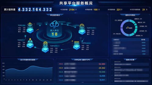 巨龍信息中標某市公安大數據項目，科技助力警務數字化轉型