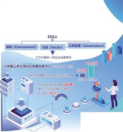 可持續(xù)發(fā)展與數(shù)據(jù)處理 新興的投資風口與商業(yè)機遇