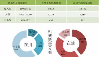 2018年全球數(shù)據(jù)中心成本剖析 服務器投資領跑，數(shù)據(jù)處理服務崛起