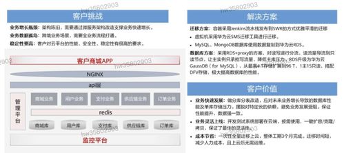 HCIP學習筆記 數(shù)據(jù)庫服務規(guī)劃（五）—— 數(shù)據(jù)處理服務