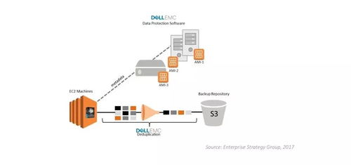 云服務器宕機危機 數(shù)據(jù)破壞、丟失及應急處理指南